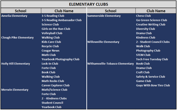 Elementary Clubs