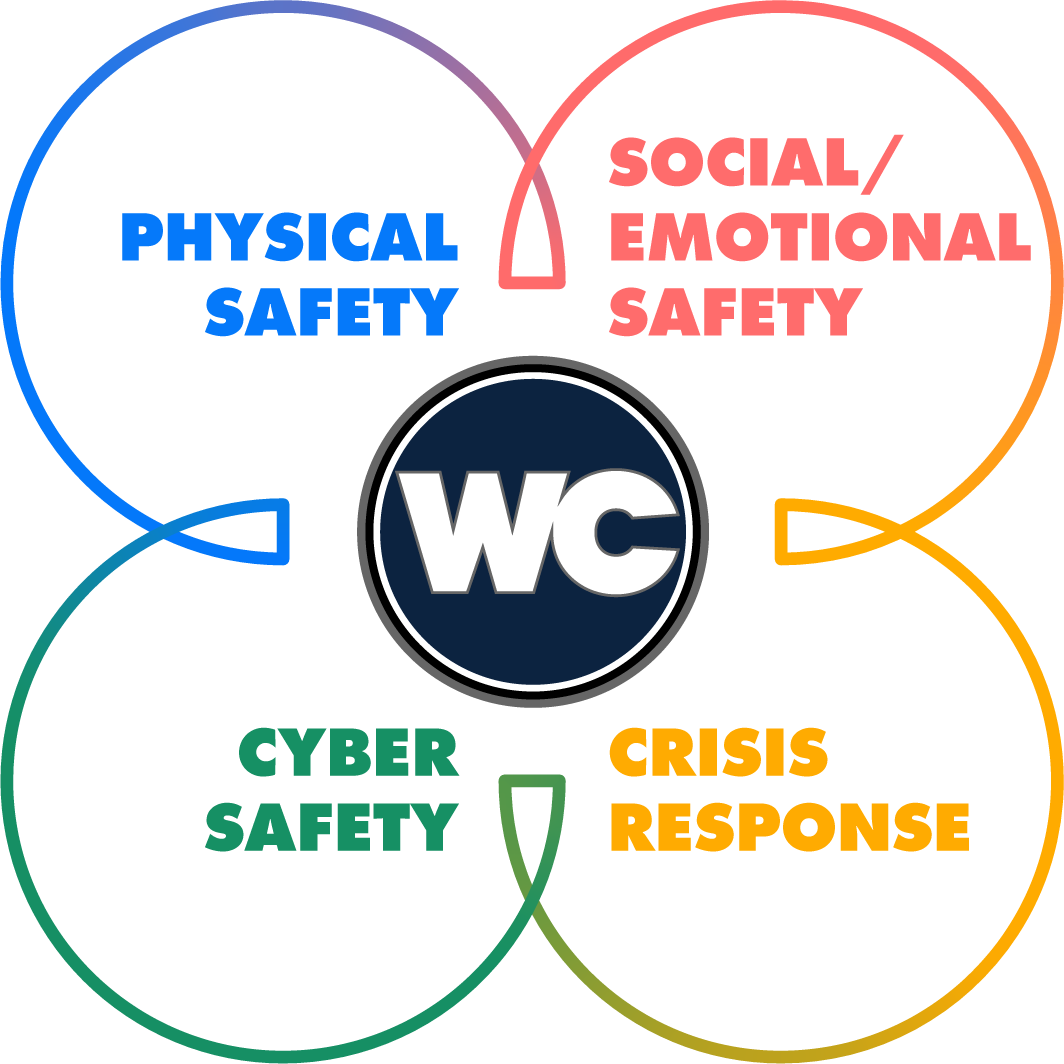 Safety of the Whole Child: Physical safety, Social and emotional safety, Cyber safety, and Crisis response